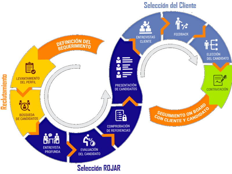 GRAFICA_ROJAR_1